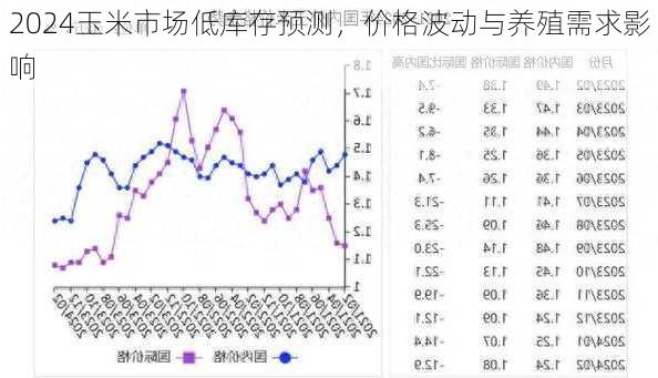 2024玉米市场低库存预测，价格波动与养殖需求影响