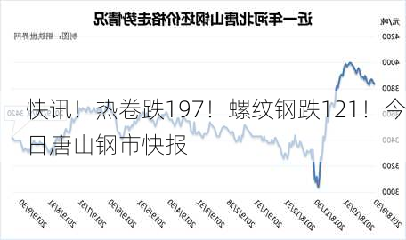 快讯！热卷跌197！螺纹钢跌121！今日唐山钢市快报-第3张图片-