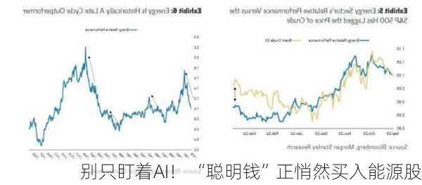 别只盯着AI！ “聪明钱”正悄然买入能源股