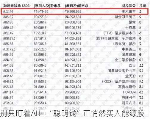 别只盯着AI！ “聪明钱”正悄然买入能源股-第3张图片-