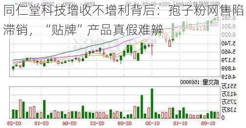 同仁堂科技增收不增利背后：孢子粉网售陷滞销，“贴牌”产品真假难辨-第3张图片-