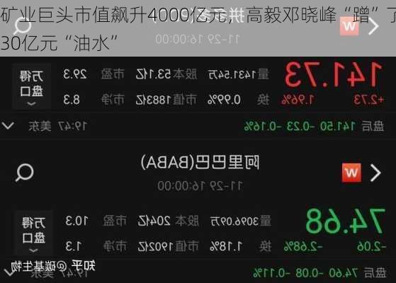 矿业巨头市值飙升4000亿元，高毅邓晓峰“蹭”了30亿元“油水”-第2张图片-