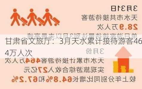 甘肃省文旅厅：3月天水累计接待游客464万人次-第1张图片-