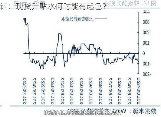 锌：现货升贴水何时能有起色？-第1张图片-