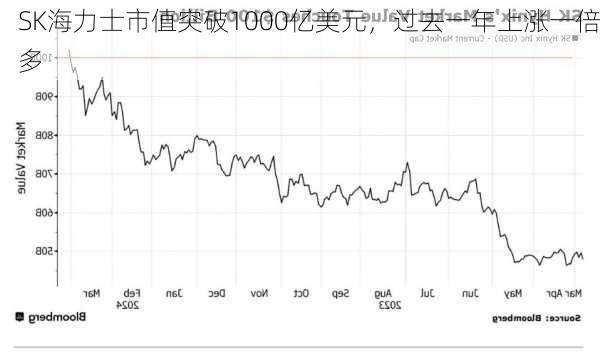 SK海力士市值突破1000亿美元，过去一年上涨一倍多-第1张图片-