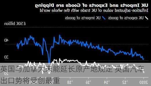 英国与加拿大未能延长原产地规定 英国汽车出口势将受创最重-第3张图片-