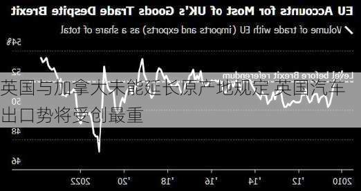 英国与加拿大未能延长原产地规定 英国汽车出口势将受创最重-第2张图片-