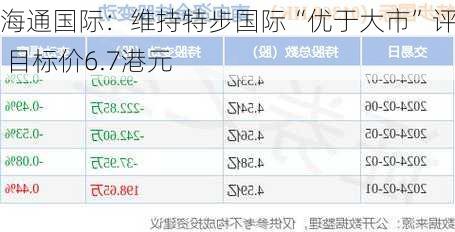 海通国际：维持特步国际“优于大市”评级 目标价6.7港元-第2张图片-