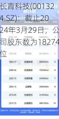 长青科技(001324.SZ)：截止2024年3月29日，公司股东数为18274位-第1张图片-