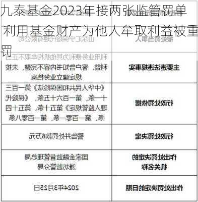 九泰基金2023年接两张监管罚单 利用基金财产为他人牟取利益被重罚-第2张图片-