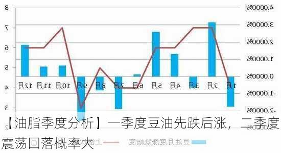 【油脂季度分析】一季度豆油先跌后涨，二季度震荡回落概率大