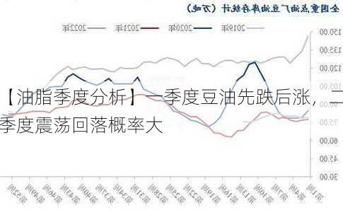 【油脂季度分析】一季度豆油先跌后涨，二季度震荡回落概率大-第2张图片-