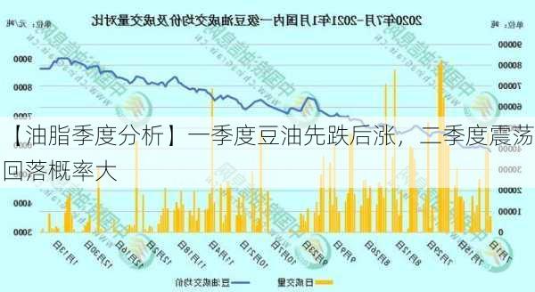 【油脂季度分析】一季度豆油先跌后涨，二季度震荡回落概率大-第3张图片-