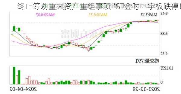 终止筹划重大资产重组事项 *ST金时一字板跌停！-第1张图片-