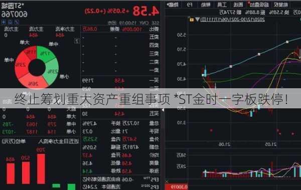 终止筹划重大资产重组事项 *ST金时一字板跌停！-第2张图片-