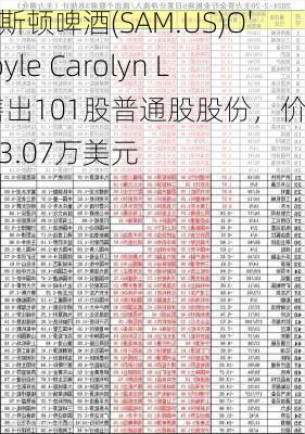 波斯顿啤酒(SAM.US)O'Boyle Carolyn L.售出101股普通股股份，价值约3.07万美元