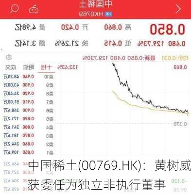 中国稀土(00769.HK)：黄树威获委任为独立非执行董事-第1张图片-