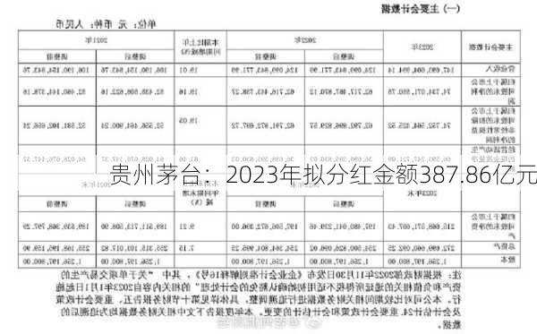 贵州茅台：2023年拟分红金额387.86亿元