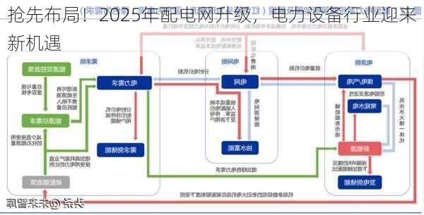 抢先布局！2025年配电网升级，电力设备行业迎来新机遇-第1张图片-