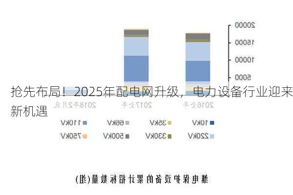 抢先布局！2025年配电网升级，电力设备行业迎来新机遇-第2张图片-