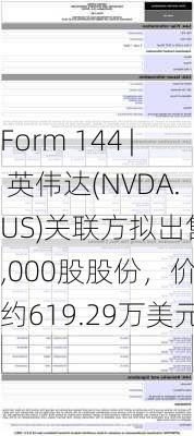 Form 144 | 英伟达(NVDA.US)关联方拟出售7,000股股份，价值约619.29万美元-第2张图片-