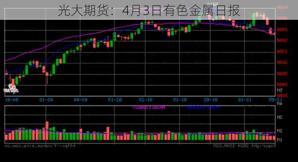 光大期货：4月3日有色金属日报-第2张图片-