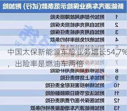 中国太保新能源车险业务增长54.7%，出险率是燃油车两倍-第1张图片-