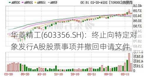 华菱精工(603356.SH)：终止向特定对象发行A股股票事项并撤回申请文件-第1张图片-