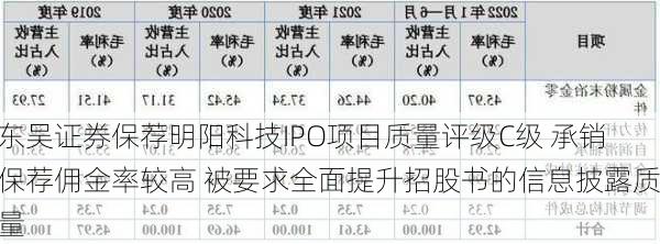 东吴证券保荐明阳科技IPO项目质量评级C级 承销保荐佣金率较高 被要求全面提升招股书的信息披露质量-第2张图片-