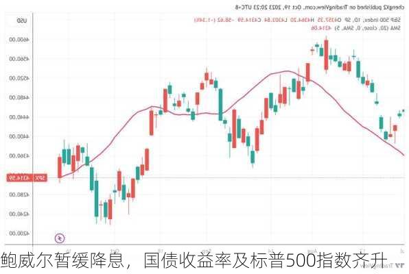 鲍威尔暂缓降息，国债收益率及标普500指数齐升