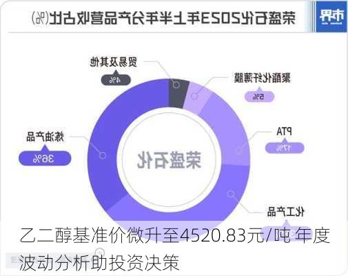 乙二醇基准价微升至4520.83元/吨 年度波动分析助投资决策