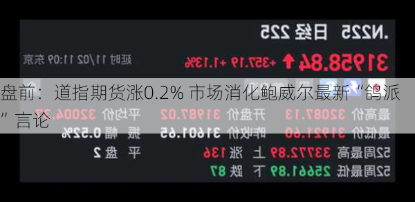 盘前：道指期货涨0.2% 市场消化鲍威尔最新“鸽派”言论-第1张图片-