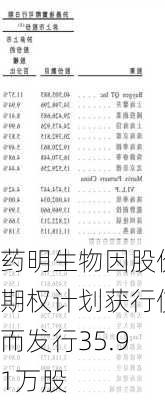 药明生物因股份期权计划获行使而发行35.91万股-第2张图片-