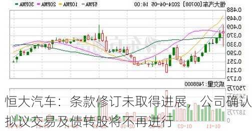 恒大汽车：条款修订未取得进展，公司确认拟议交易及债转股将不再进行-第3张图片-