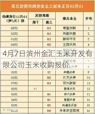 4月7日滨州金汇玉米开发有限公司玉米收购报价