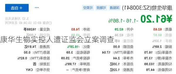 康华生物实控人遭证监会立案调查-第3张图片-