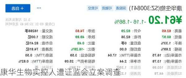 康华生物实控人遭证监会立案调查-第2张图片-