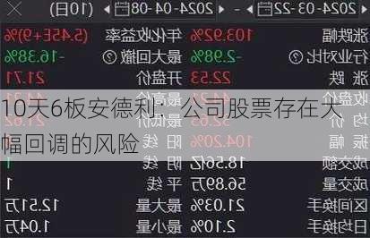 10天6板安德利：公司股票存在大幅回调的风险-第1张图片-