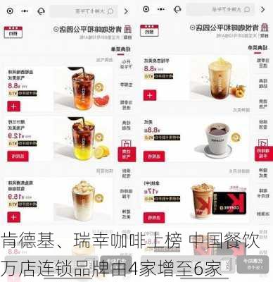 肯德基、瑞幸咖啡上榜 中国餐饮万店连锁品牌由4家增至6家-第2张图片-