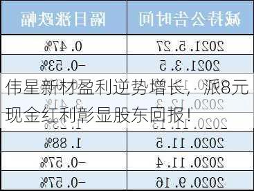 伟星新材盈利逆势增长，派8元现金红利彰显股东回报！