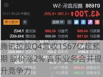 腾讯控股Q4营收1567亿超预期 股价涨2% 音乐业务合并提升竞争力-第2张图片-