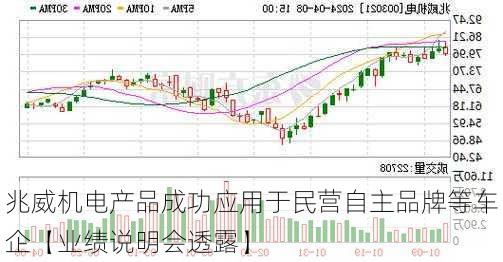 兆威机电产品成功应用于民营自主品牌等车企【业绩说明会透露】-第1张图片-