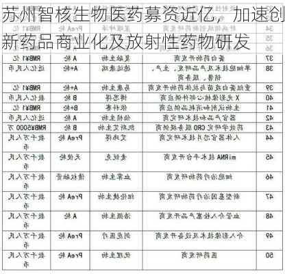 苏州智核生物医药募资近亿，加速创新药品商业化及放射性药物研发-第1张图片-