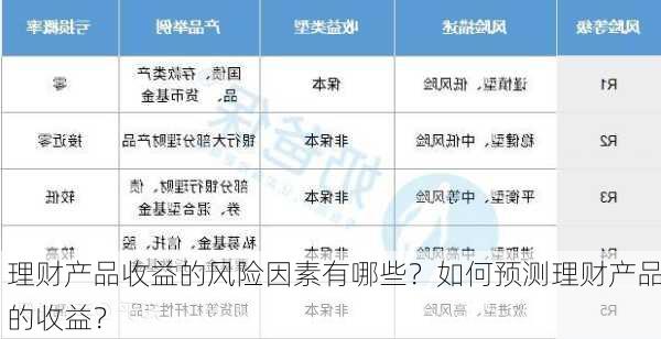 理财产品收益的风险因素有哪些？如何预测理财产品的收益？