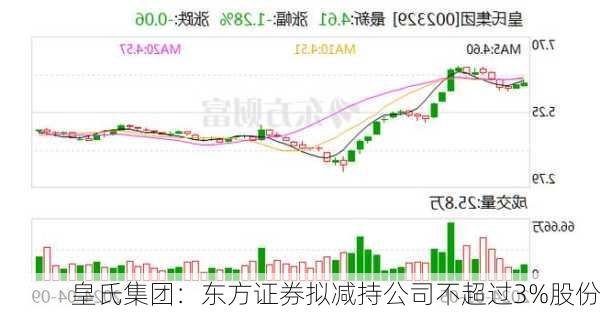 皇氏集团：东方证券拟减持公司不超过3%股份-第1张图片-