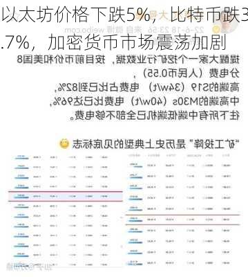 以太坊价格下跌5%，比特币跌3.7%，加密货币市场震荡加剧-第1张图片-