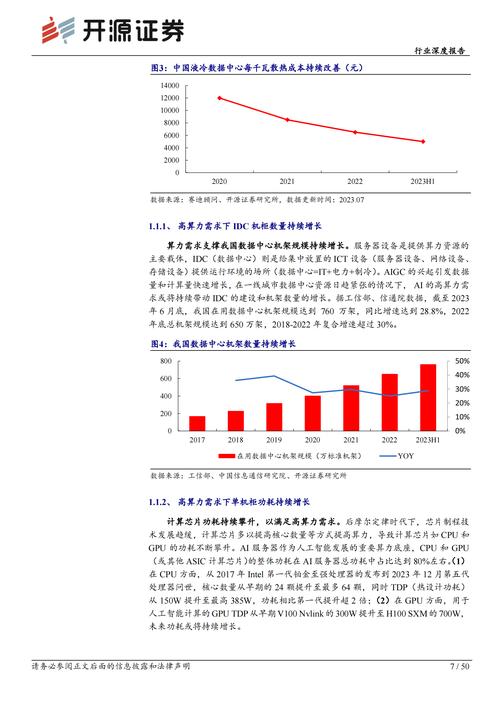 数据中心行业迎来AI驱动下的黄金时代，瑞银点名三只股票抢占先机-第3张图片-