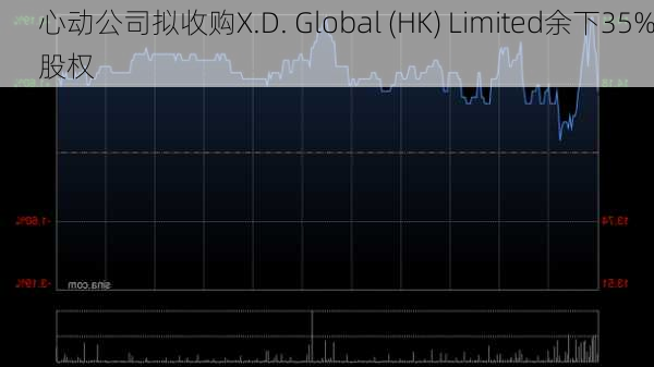 心动公司拟收购X.D. Global (HK) Limited余下35%股权-第1张图片-