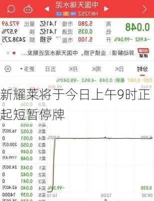 新耀莱将于今日上午9时正起短暂停牌-第1张图片-