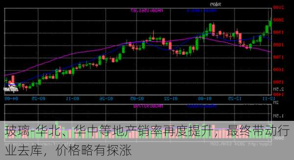 玻璃-华北、华中等地产销率再度提升，最终带动行业去库，价格略有探涨-第1张图片-